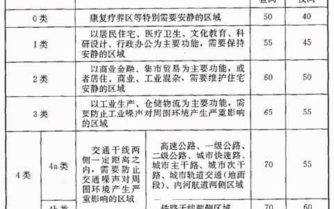 到底怎么算是噪音扰民了？