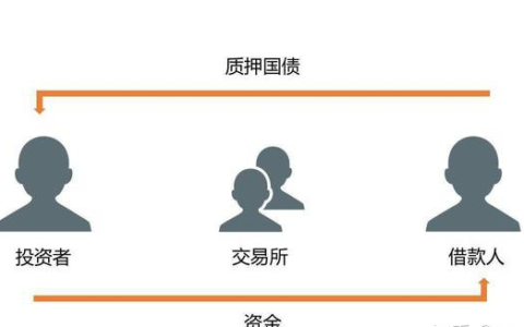 什么叫逆回购到期及回购和逆回购的区别