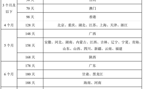 产假应该休多久？“三孩”时代的产假政策再思考