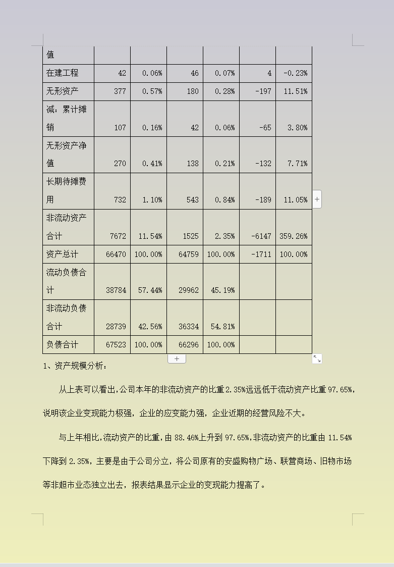 2021最新财务报表分析及案例分析(完整版),模板可编辑