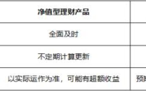 理财收益怎么算公式及净值型理财买入技巧