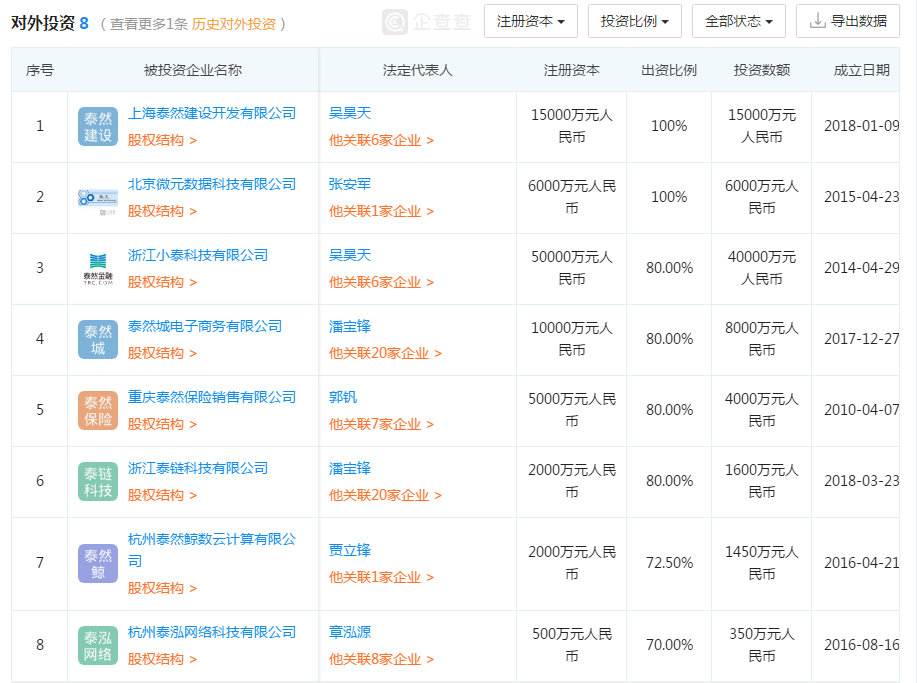 泰然金融测评:信披内容较多,股权清晰,“证书”齐全