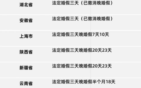 国家婚假规定2024及结婚婚假国家规定休息