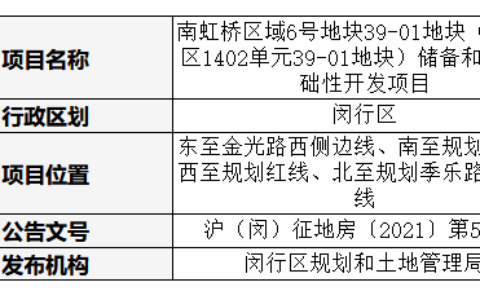上海拆迁补偿标准2024及最新拆迁补偿标准