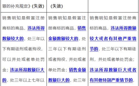 假冒注册商标罪司法解释及假冒注册商标罪的法律法规