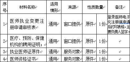 “医师变更注册”办理指南
