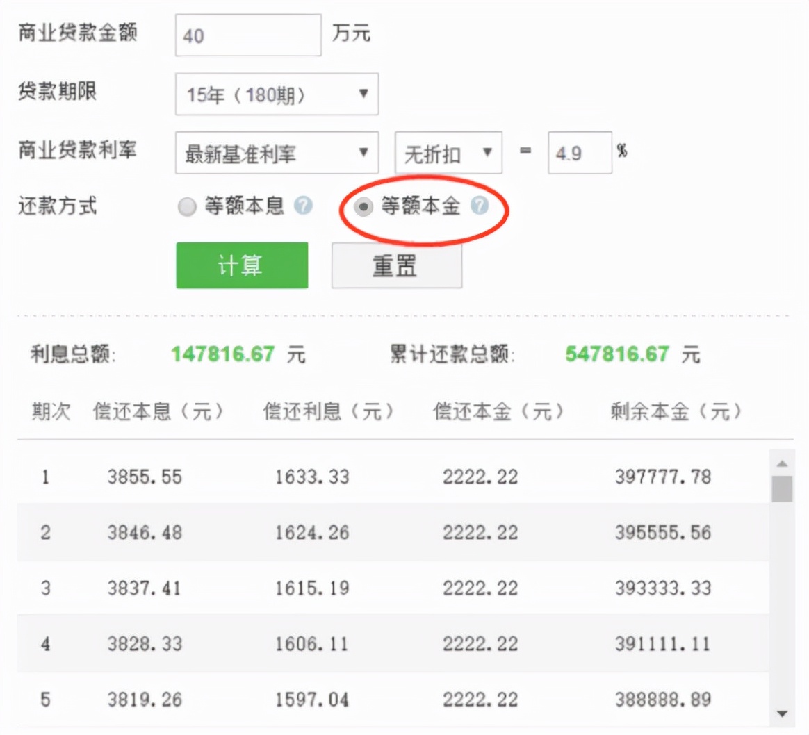 买房巧用杠杆:怎样贷款最划算?学会分分钟省下几十万