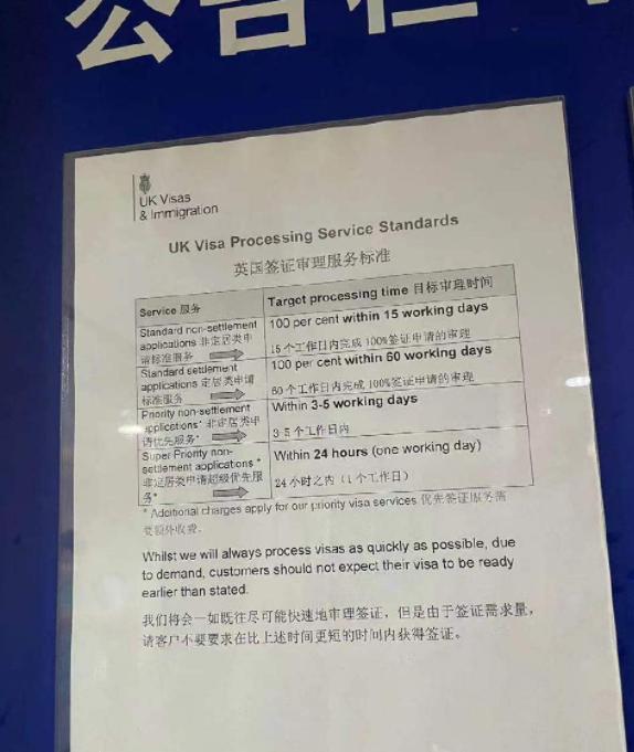 上策留学:英国签证办理到底需要交多少钱?