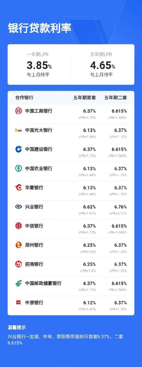 置业郑州,购房政策你都清楚.吗?内附限购、契税补贴、贷款现状