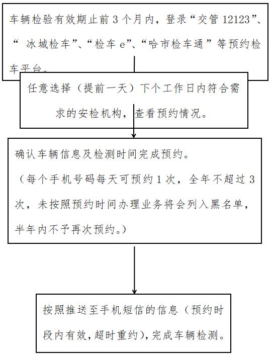 检车需要提前预约!交警教您如何办理