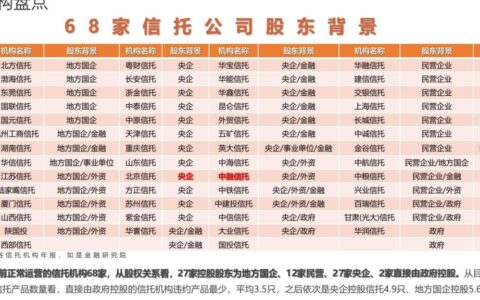 信托产品怎么买合算及买信托产品流程