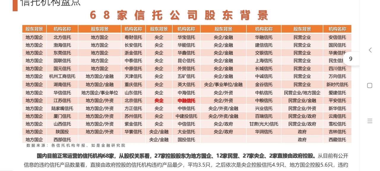 如何选择信托产品才能带来稳定收益