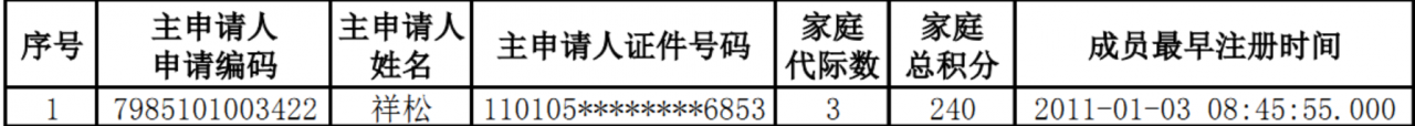 北京汽车摇号结果20210526