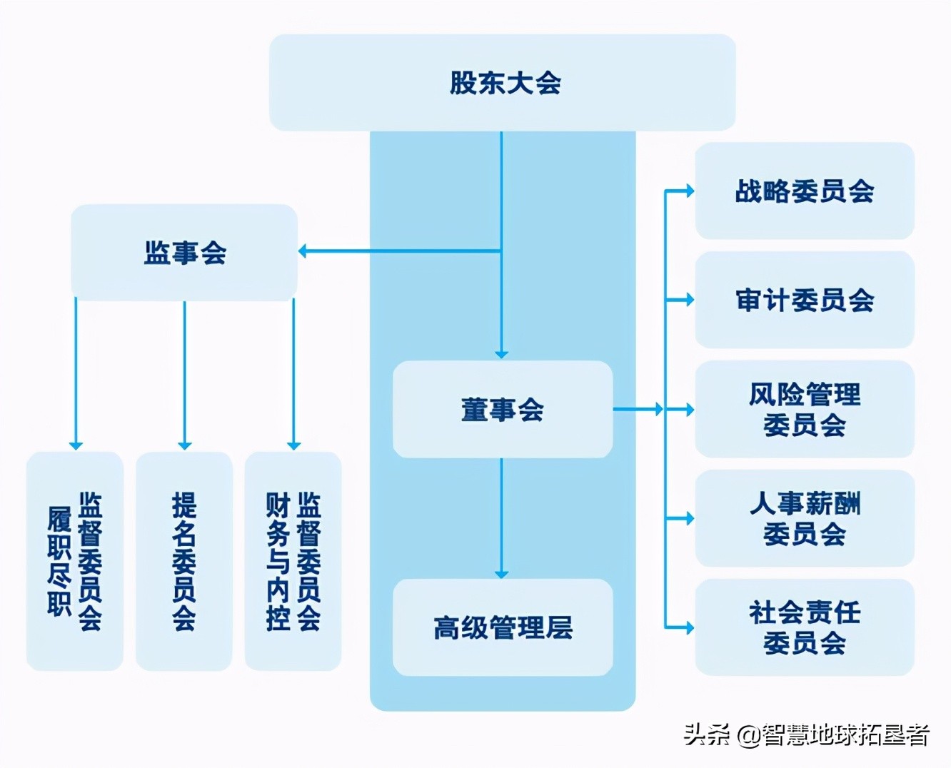 集团董事会议事规则