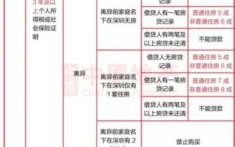深圳新房税费明细表及最新深圳存量房交易税