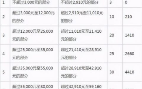 个税详细解说、分析