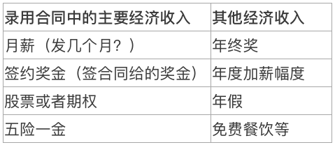 社保和五险一金分别是什么？