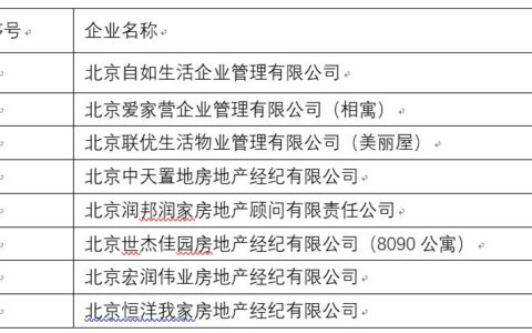 北京房屋租赁托管公司收费及房屋托管和二房东区别