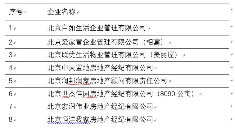 北京首批纳入押金托管住房租赁企业名单公布:包括自如等8家