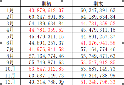 【涨知识】资产总额,您算对了吗?