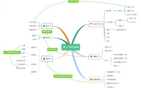 企业经营方式有哪些及事转企后企业经营方法