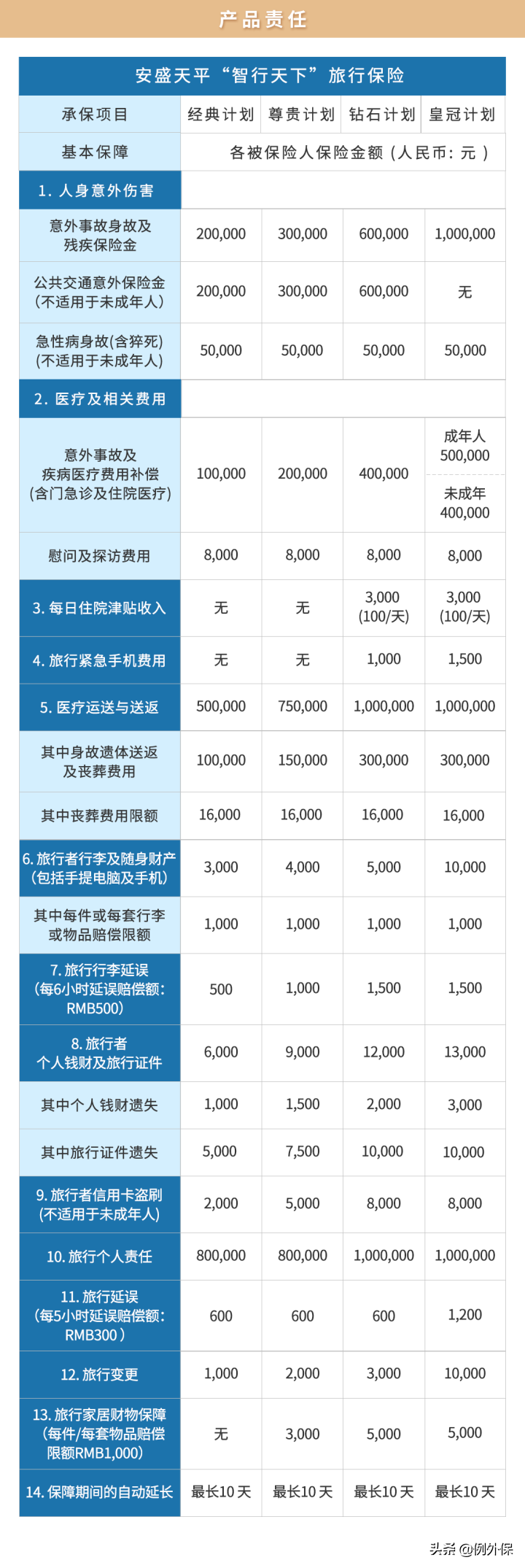 去国外了,买什么保险呢?