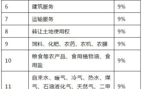 增值税税率是多少及增值税税率计算公式