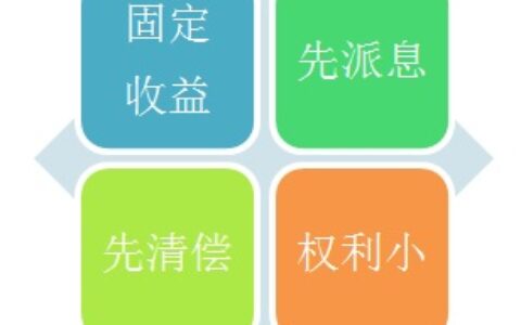 什么是优先股制度及制度的重要性