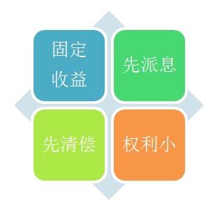 以后别说你不知道“优先股”是什么