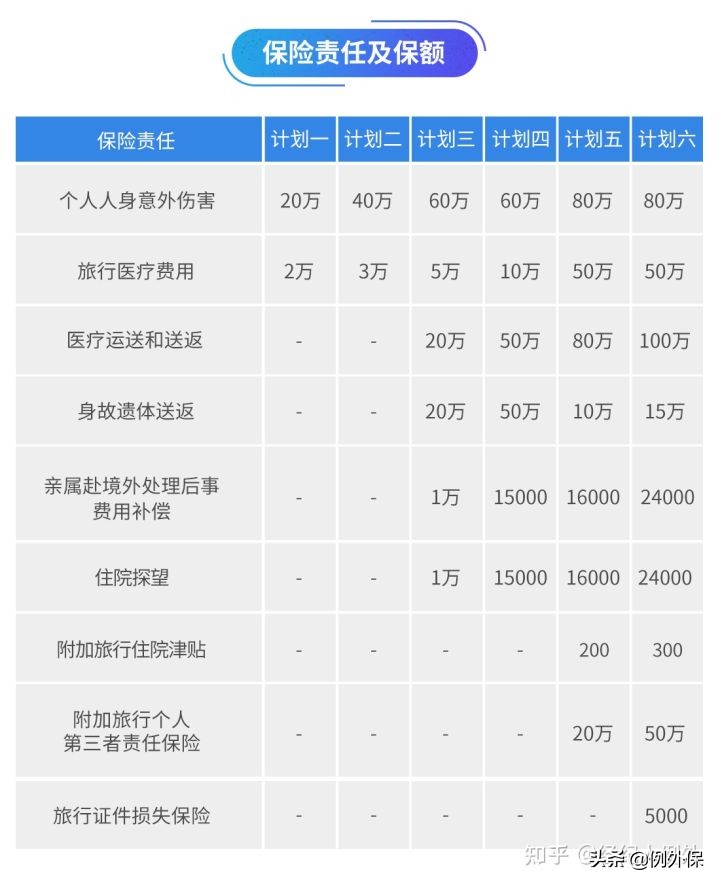去国外了,买什么保险呢?