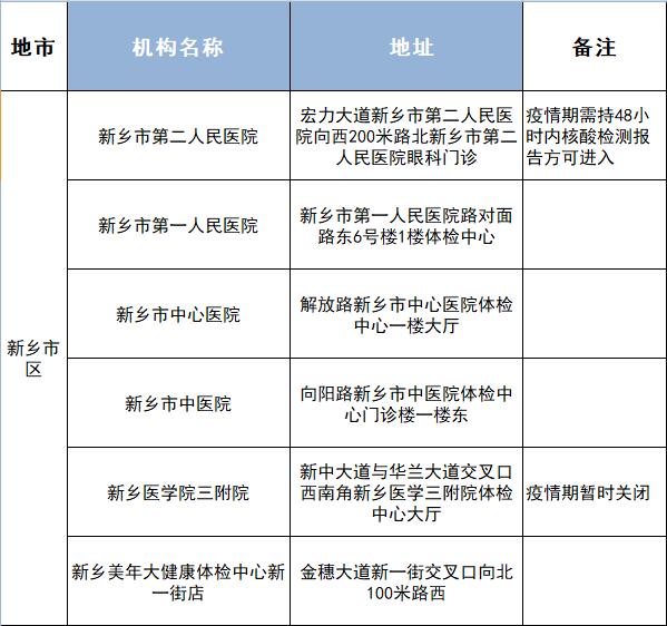 好消息!驾驶证到期 医院就可体检换证一次办 证照邮寄送到家