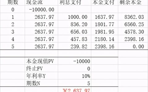 债券的基本特点及债券价格波动的基本特征
