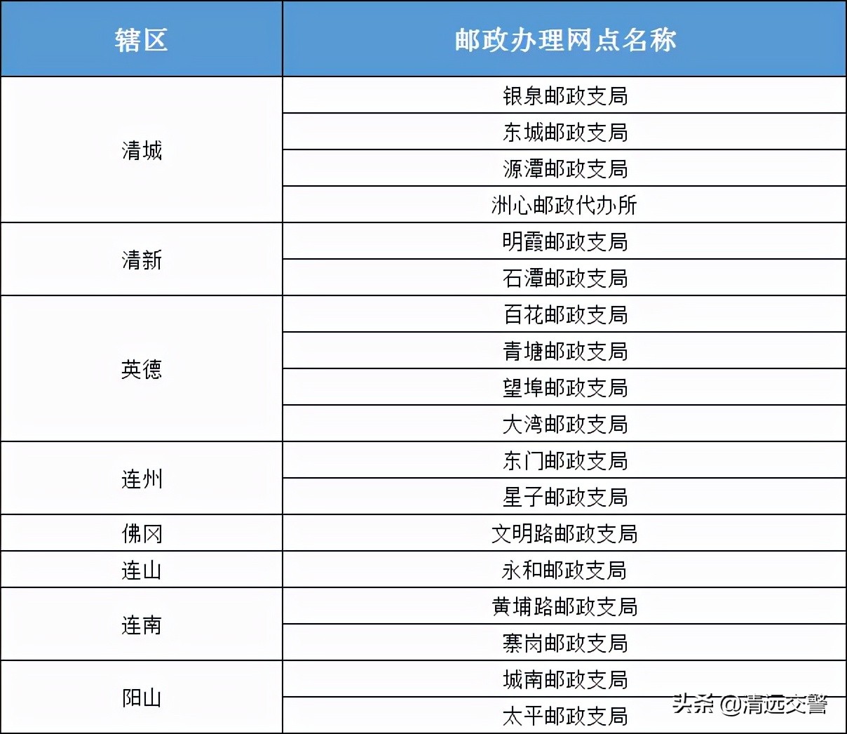 驾驶证丢失不用“心慌慌”，这些补办方法so easy~