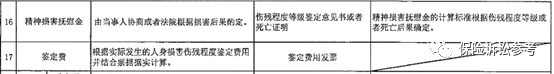来了！建议收藏并转发！全国各地法院关于人身损害赔偿纠纷案件中精神损害抚慰金最新赔偿标准汇编（2021年）