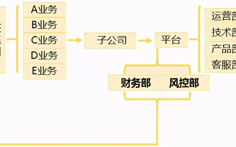 实务丨如何写出精彩且有效的辩护词？