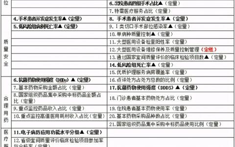 三级医院和二级医院的区别及两者之间最本质的区别