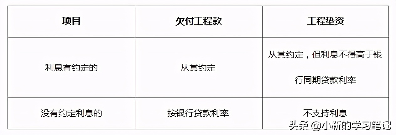 合同管理：如何解释合同文件的优先顺序，你记住了吗？