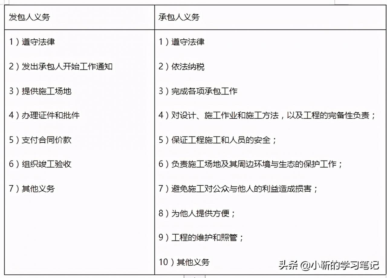 合同管理：如何解释合同文件的优先顺序，你记住了吗？