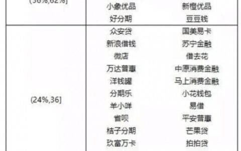 正规贷款公司一般收几个点及正规贷款平台年利率