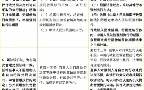 行政处罚的执行指的是及行政处罚的适用范围
