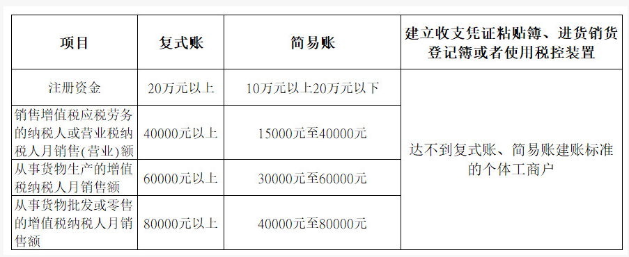新注册公司没业务可以不用记账、报税？