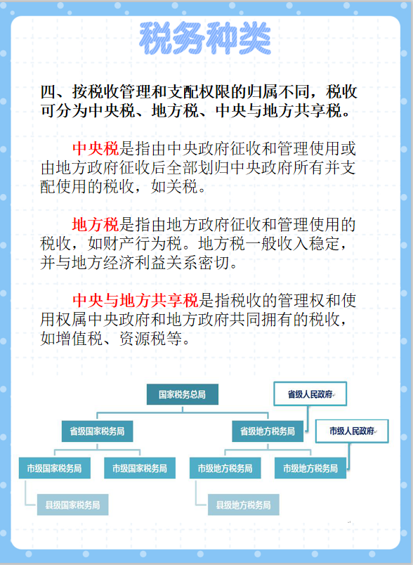 7大税务种类,新手会计税务工作的法宝,超实用