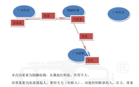 职务侵占罪辩护词及职务侵占罪减刑辩护词