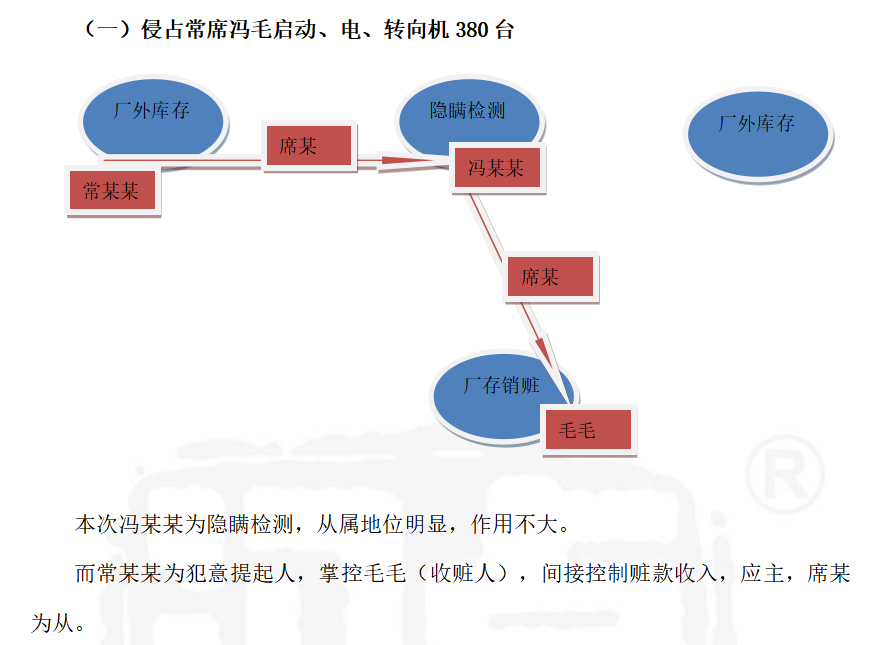 职务侵占案辩护词
