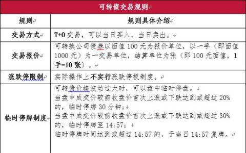 可转债是什么及可转债的基本知识及指标