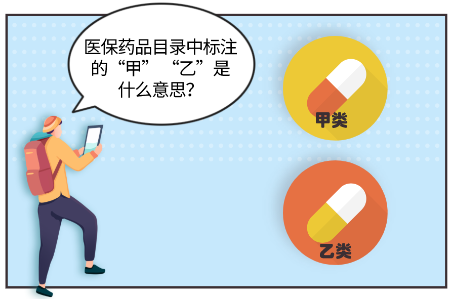 医保能够报销哪些?主要看这个