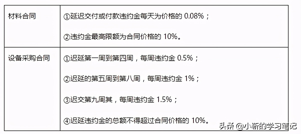 合同管理：如何解释合同文件的优先顺序，你记住了吗？