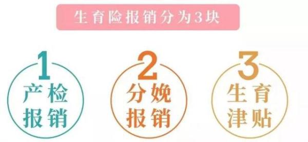 生育险交完怎么用?
