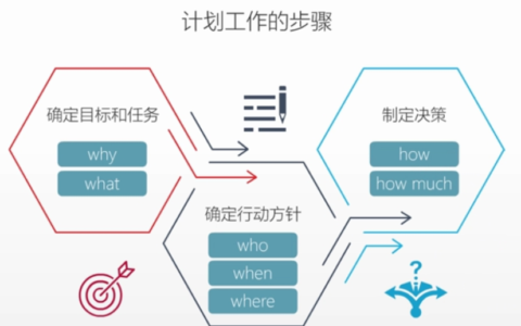管理人员岗位职责及企业管理人员职责和要求