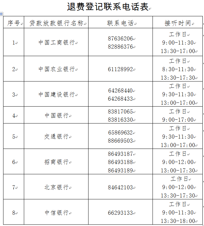 省钱啦！公积金贷款取消评估费 之前贷款的可申请退费